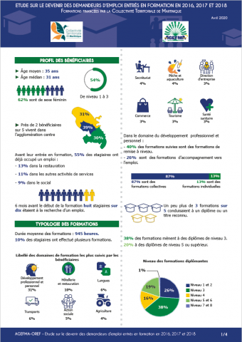 rapport-ctm