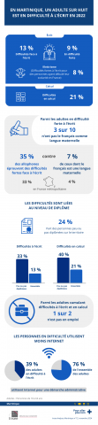 infographie 