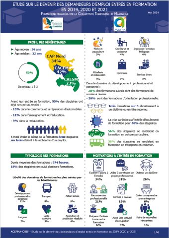 Demandeurs d'emploi